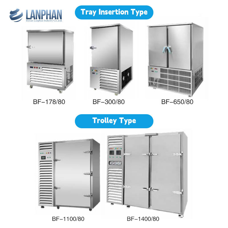 เครื่องแช่แข็งด่วน -80℃ ขนาดใหญ่ 300 ลิตร เครื่องแช่แข็งแบบ Blast Freezer สำหรับเก็บรักษาปลา